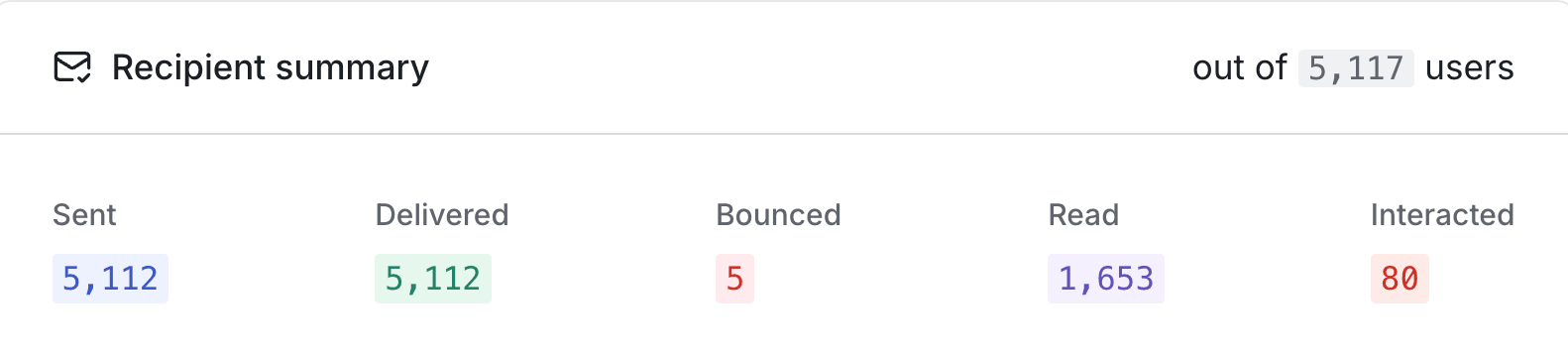 Broadcast analytics summary